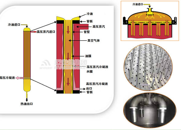 降膜式最终加热器