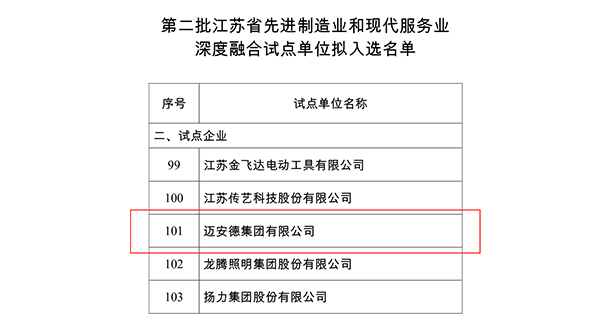 迈安德-先进制造业和现代服务业深度融合试点认定企业