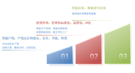 迈安德匠心打造工厂智能化解决方案