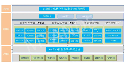 迈安德智慧工厂解决方案